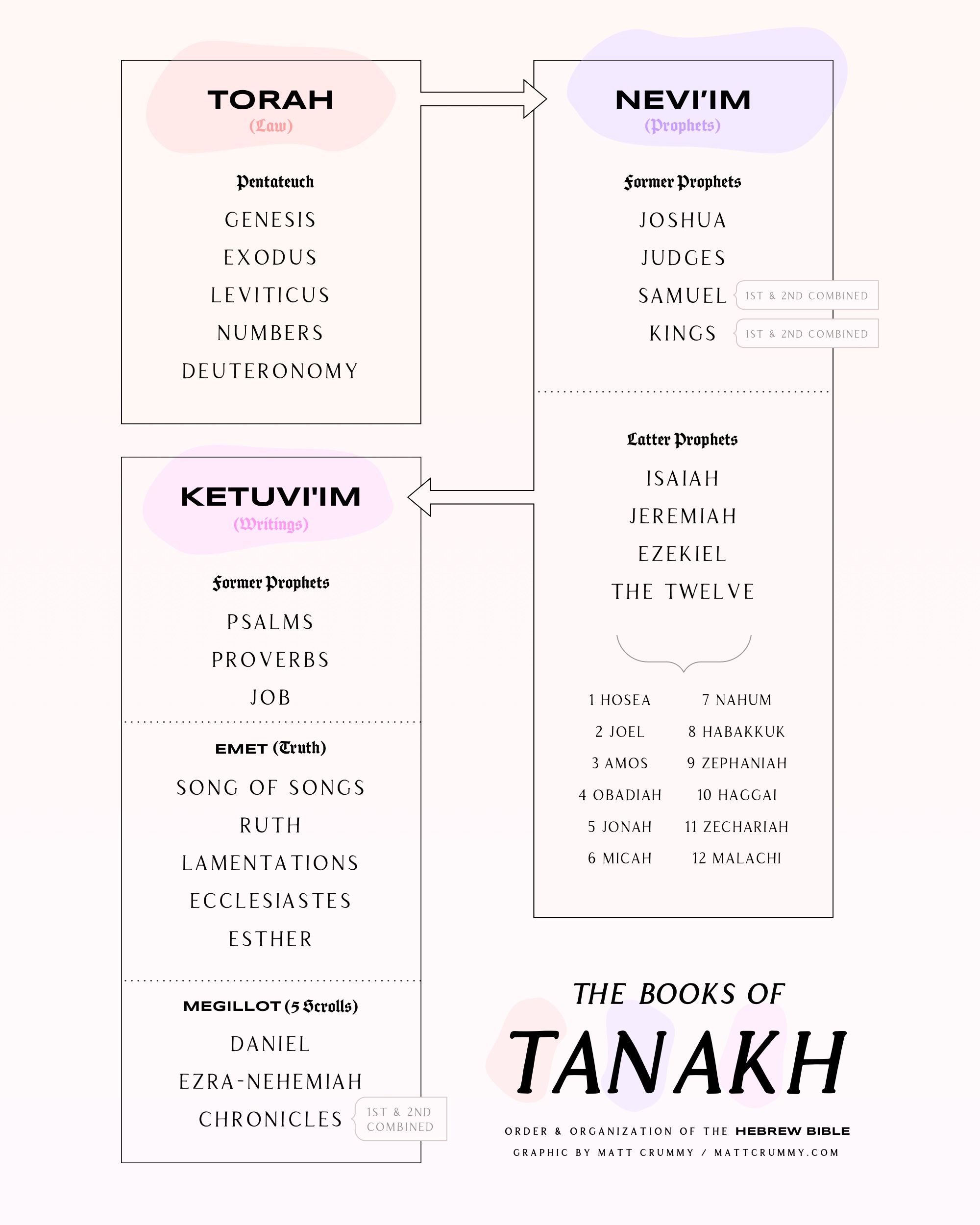 torah-the-five-books-of-moses-parallel-study-bible-hebrew-english-volume-ii-walmart